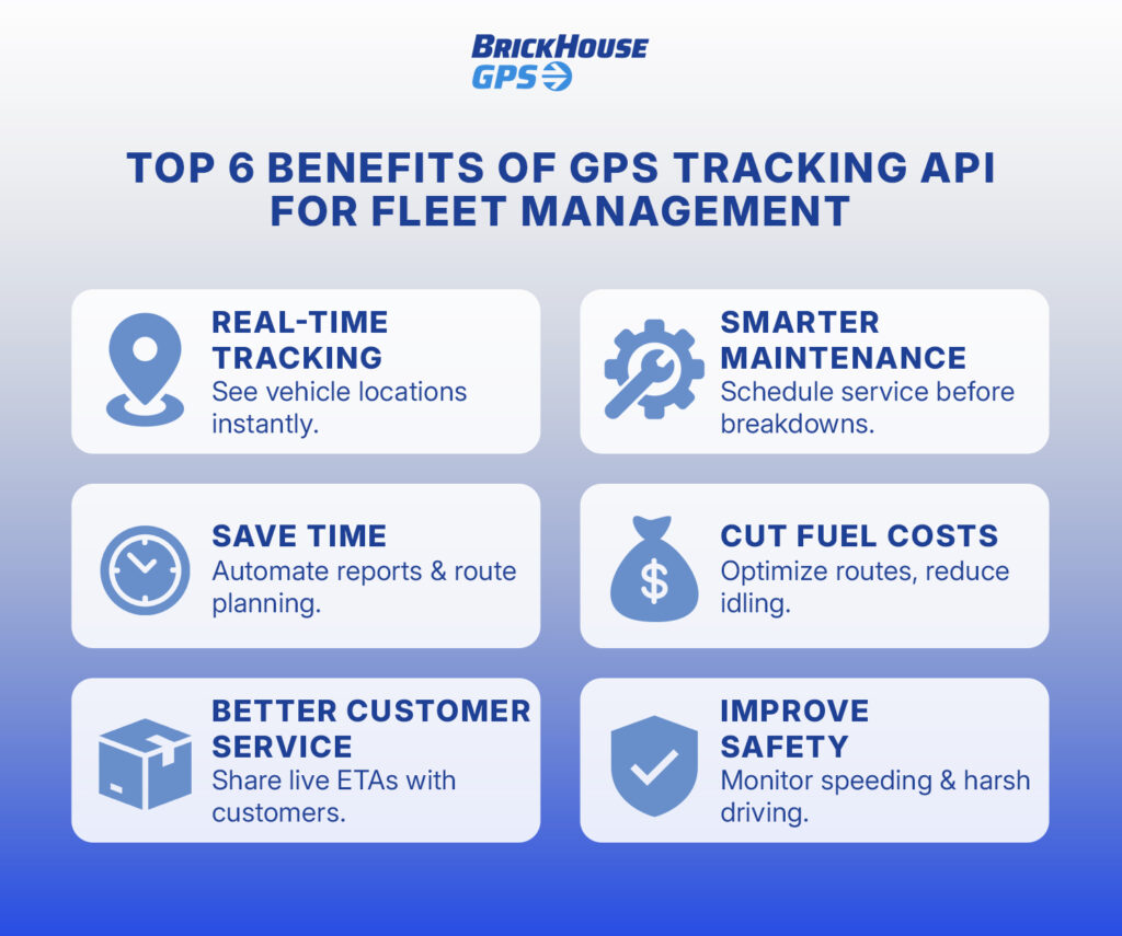 How API for GPS Tracking Improves Fleet Management