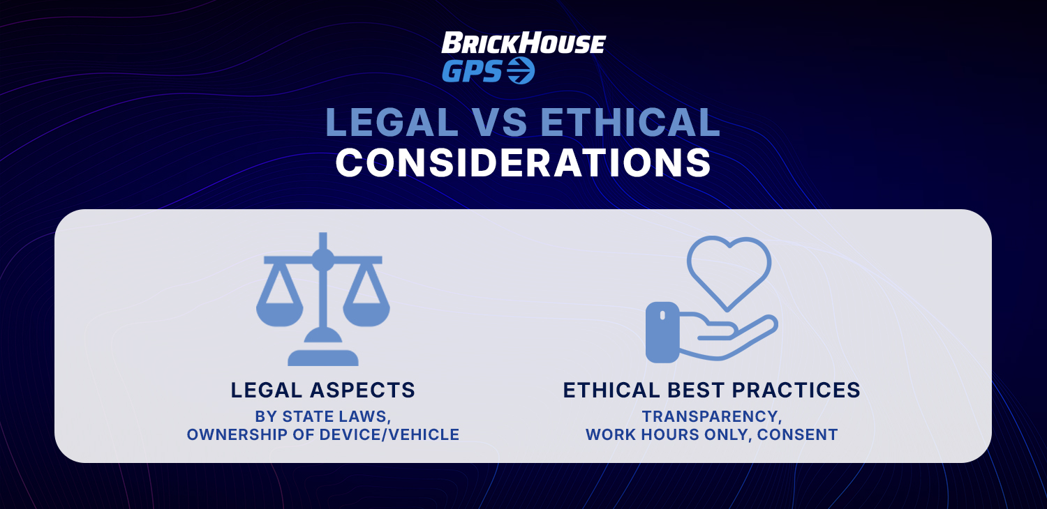 Ethical Use of GPS Tracking in Business