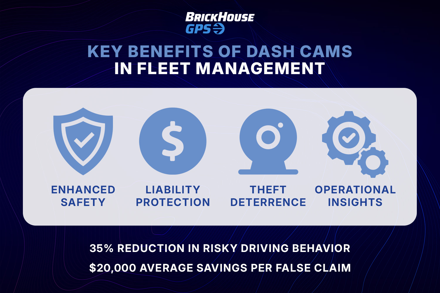 When Should Your Business Choose Road-View Dash Cams Only