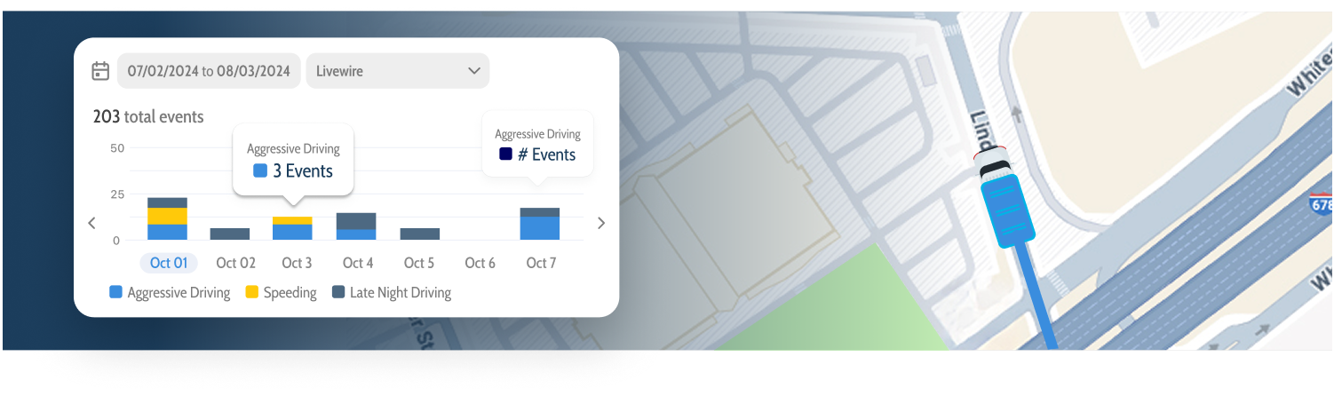 Why Vehicle Tracking Reports Are Essential