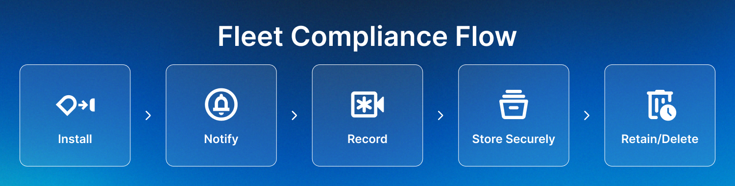 Best Practices to Mitigate Risk