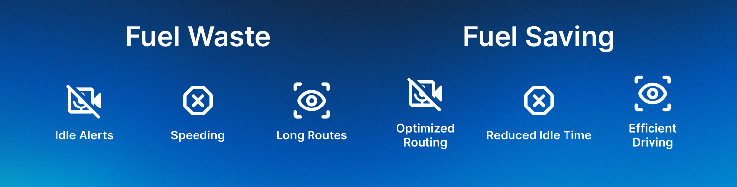 How to Reduce Fleet Management Cost