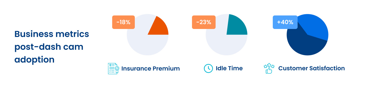 Real-World dash cam Example
