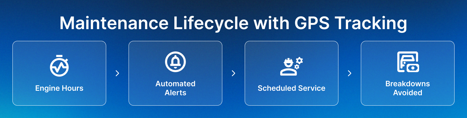 Stay Ahead on Maintenance & Extend Vehicle Life