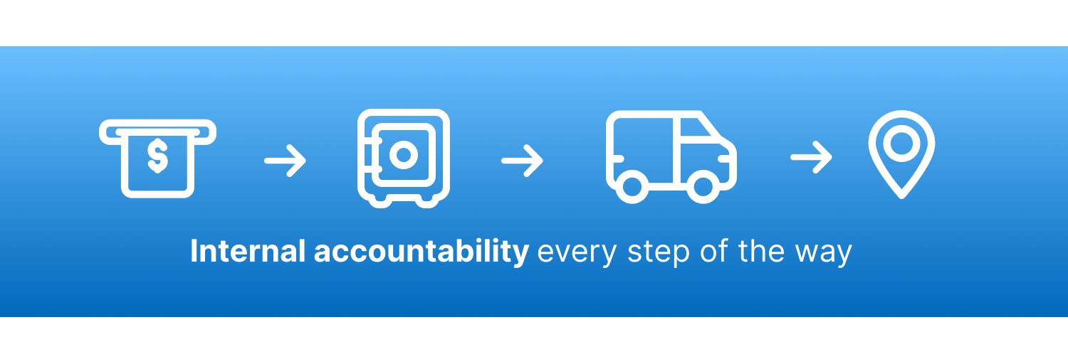 How GPS Tracking Devices Work in Financial Institutions