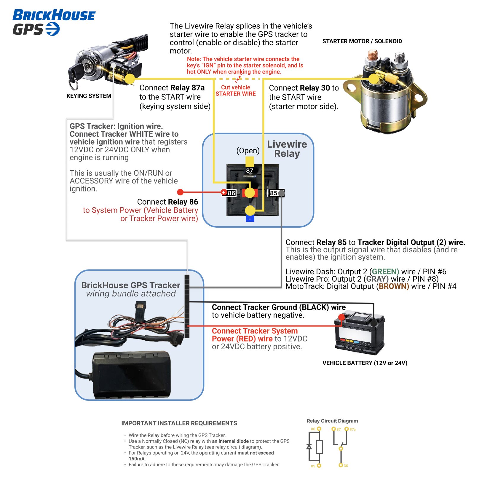 wiring diagram