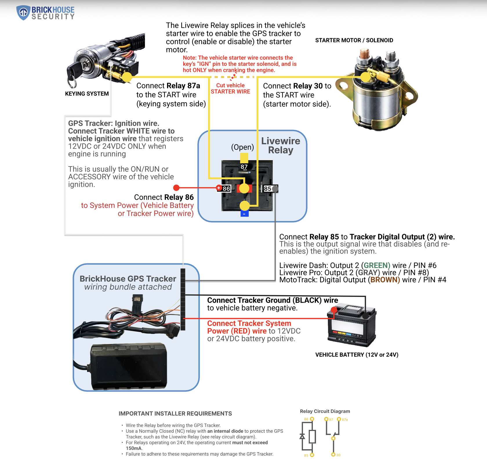 wiring diagram