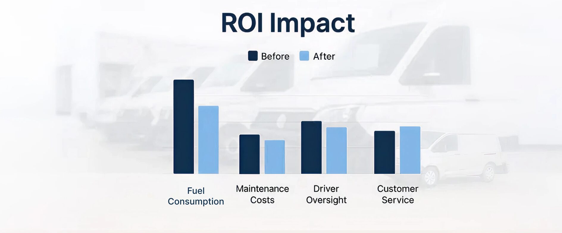 how fleet management impacts roi